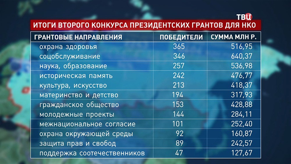 Конкурс грантов 2006 Конкурс грантов 2006